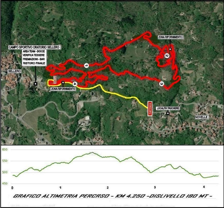 Sellero XC gara nazionale MTB FCI